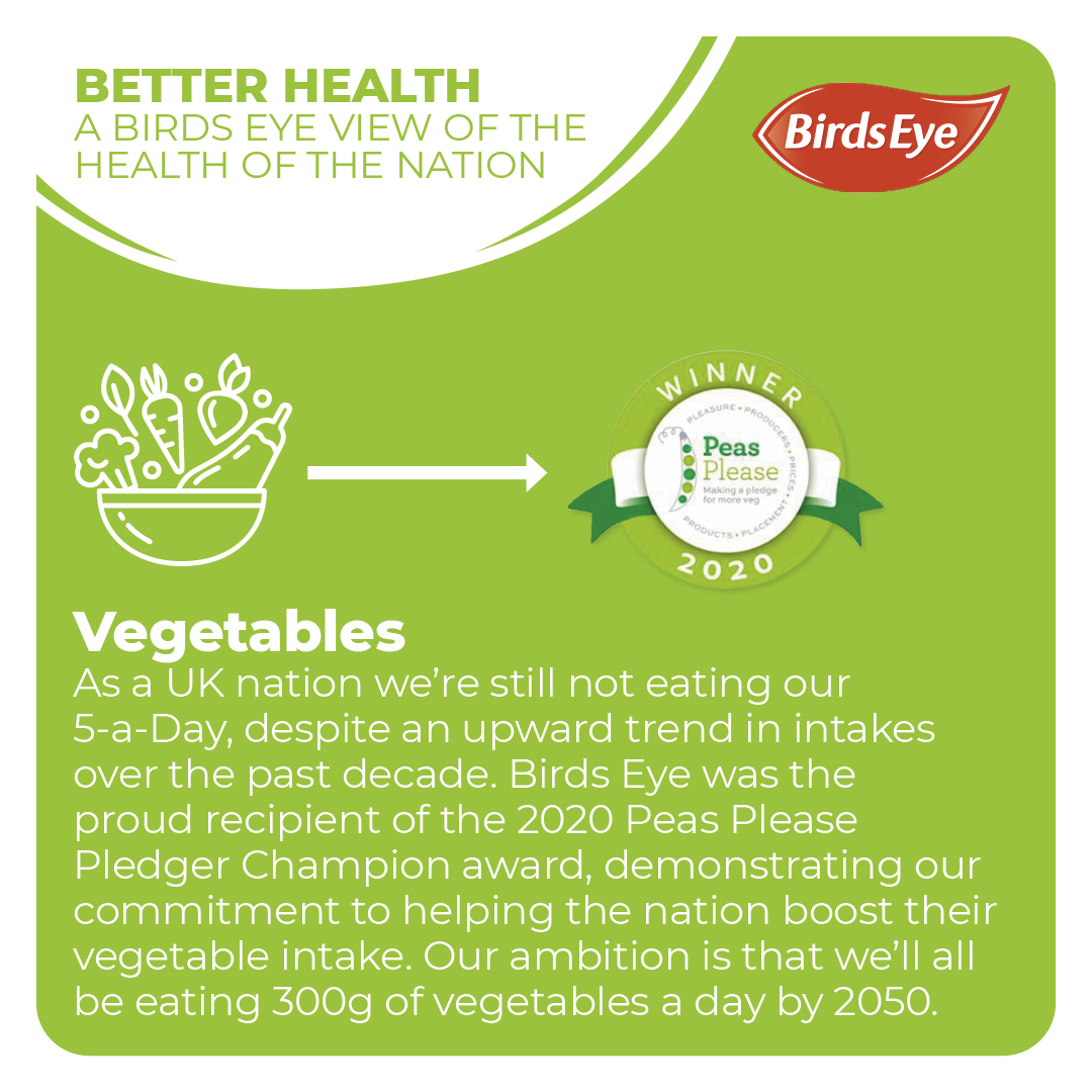 Birds Eye Better Health Report Vegetables