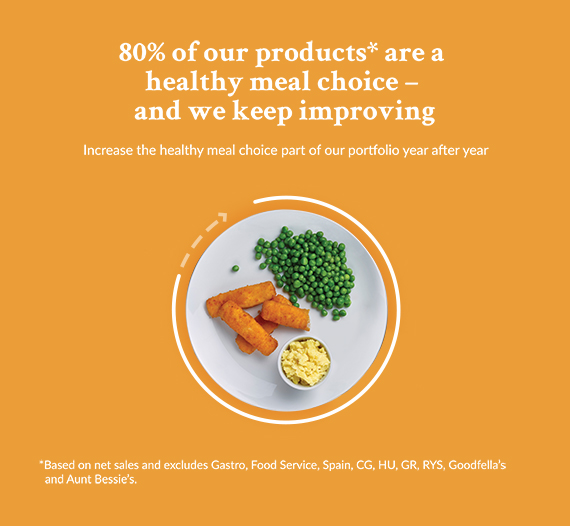 Healthy meal choices, balanced diet